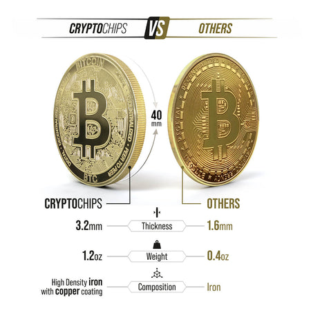 Cryptochips | THETA Physical Crypto Coin. Collectable cryptocurrency merch you can hodl